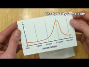 Charty Party: The Game of Absurdly Funny Charts